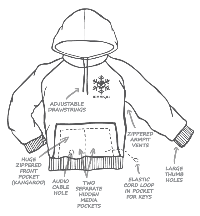 IceSkull Snowboard Technical Hoodie Features