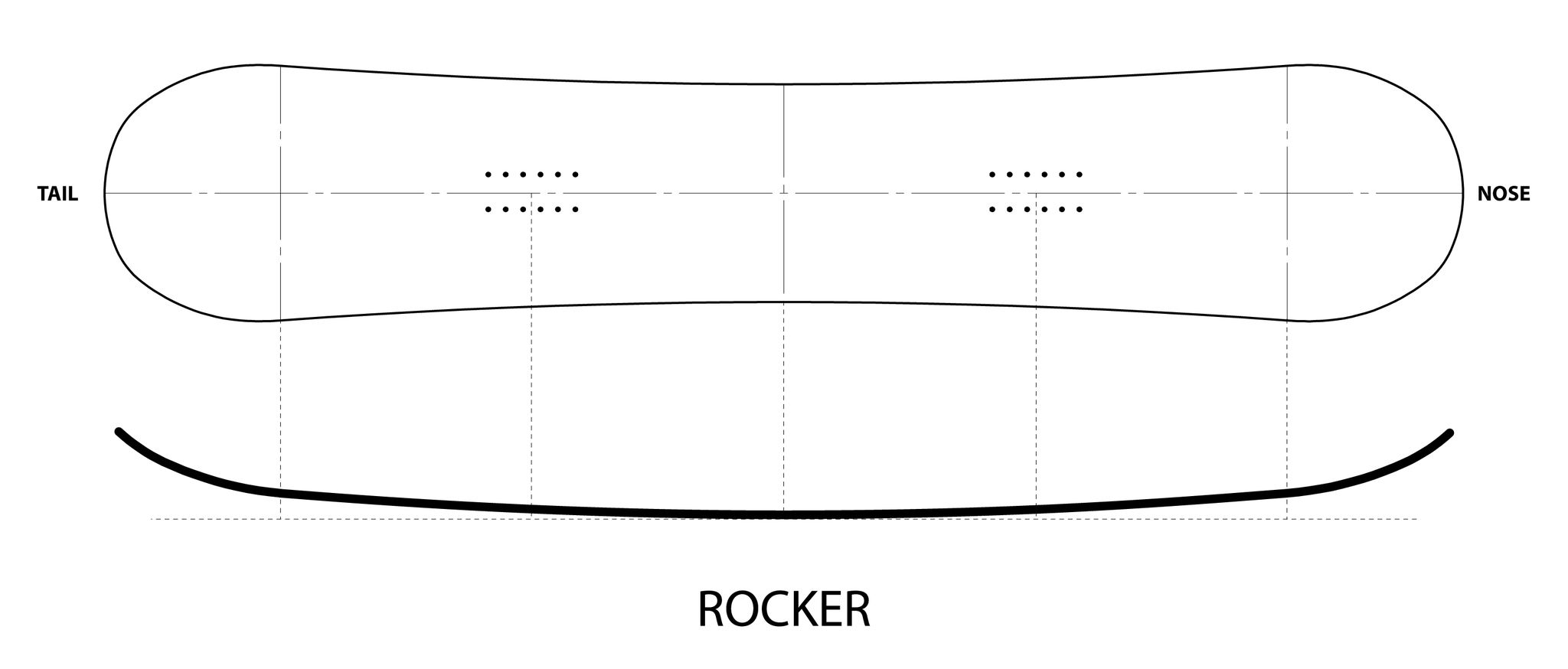 Snowboard profile Rocker